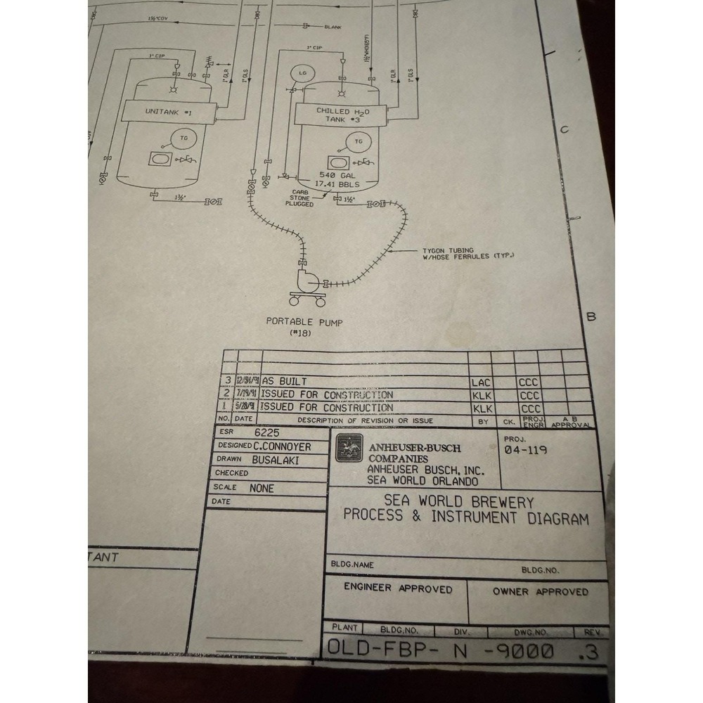 VTG Anheuser-Busch Sea World Orlando Brewery Process Diagram Poster Blueprint
